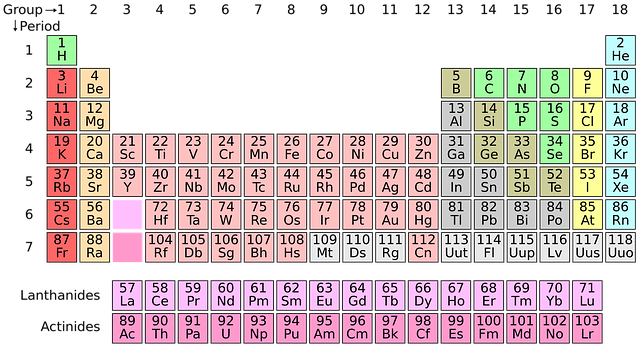 Základní informace o periodické tabulce prvků