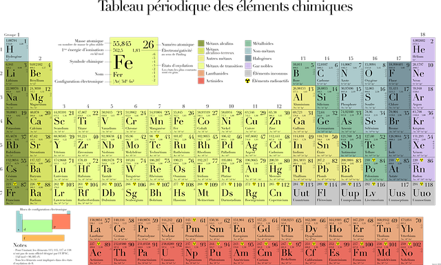 5. Důležitost periodické tabulky v moderní vědě a technologii