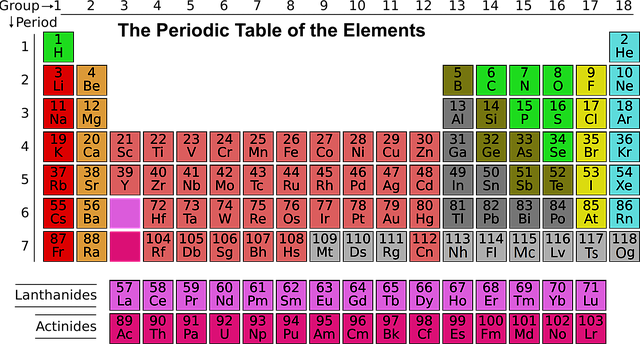 1. Začátky periodické tabulky prvků: objevení podobnosti a vzorců