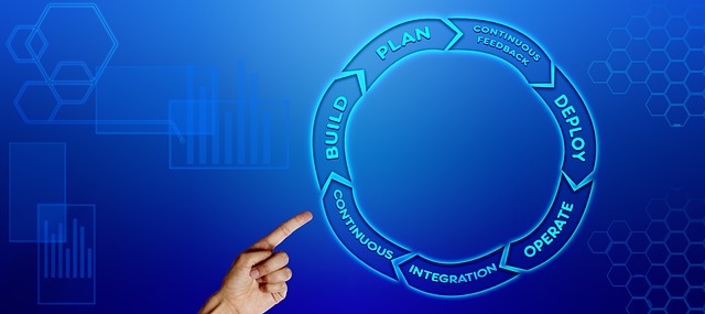 1. Úvod do ITIL: Co je ITIL a jaký přínos přináší do⁣ světa IT a projektového managementu